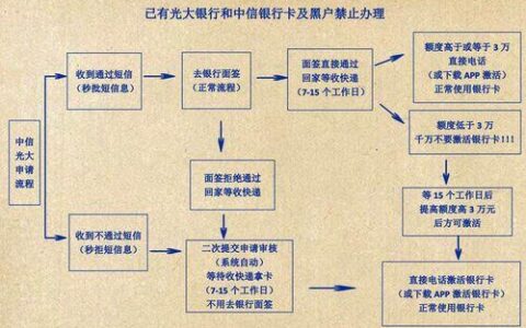 办理电信手机卡：详细流程和注意事项