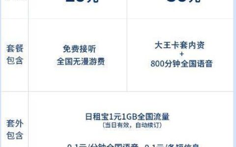 联通19元套餐：性价比之王？