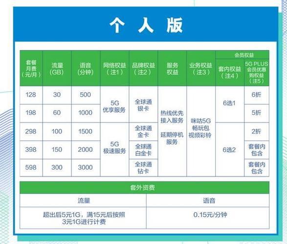 移动家庭宽带套餐价格表