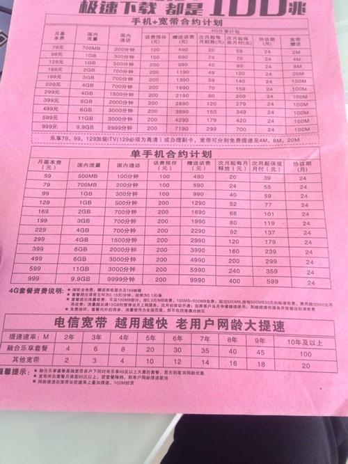 48元电信套餐包括什么？