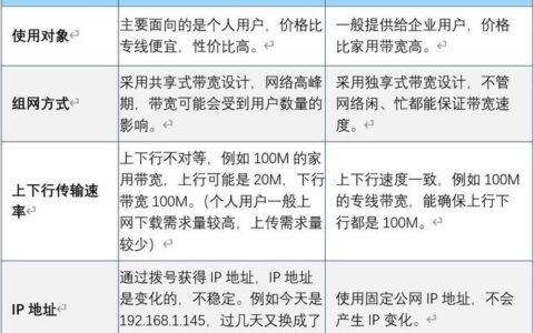 宽带电信带宽：你需要了解的知识