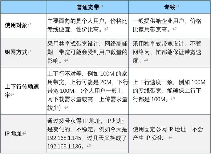 宽带电信带宽：你需要了解的知识