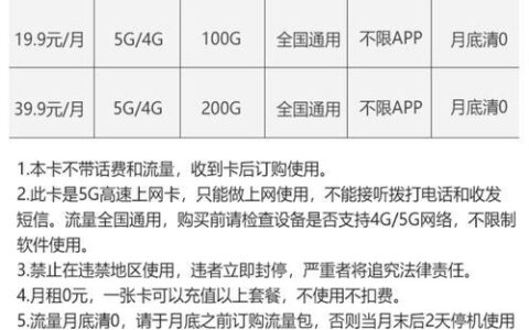 电信不限流流量卡不限速？真相如何？