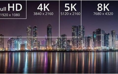 电信电视分辨率：清晰度大比拼