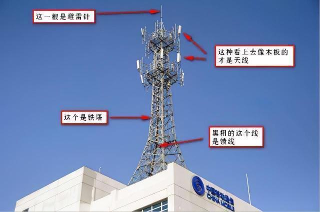 电信基站位置：蜂窝网络幕后的关键