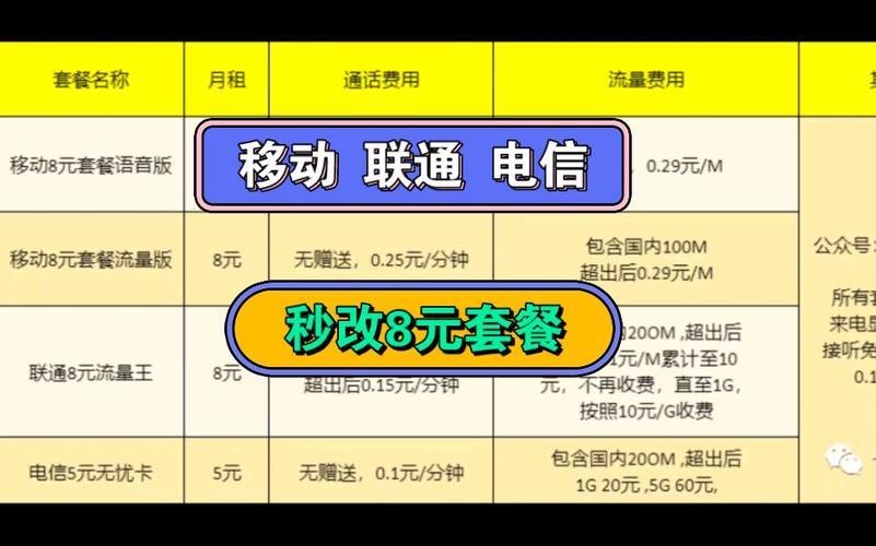 电信有八元套餐吗？