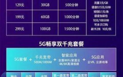 电信IPTV套餐介绍