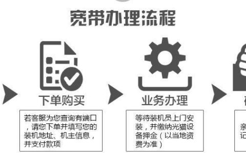 办理电信网络宽带号码:详细流程及注意事项