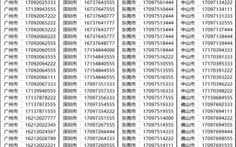 广东手机靓号大全：挑选专属好号码