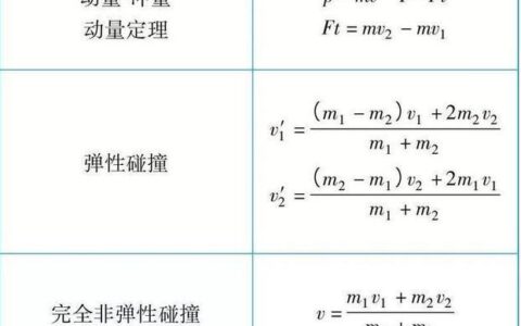 动量相对速度怎么计算？