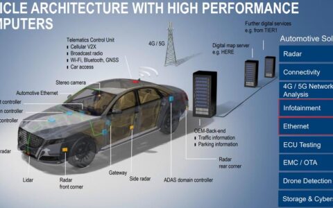 车载以太网线：汽车神经网络的新干线
