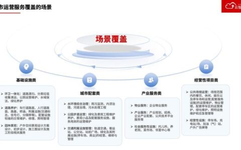 城市综合服务运营商：城市发展的引擎