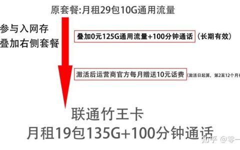 29元80G流量卡联通：超值套餐还是营销陷阱？