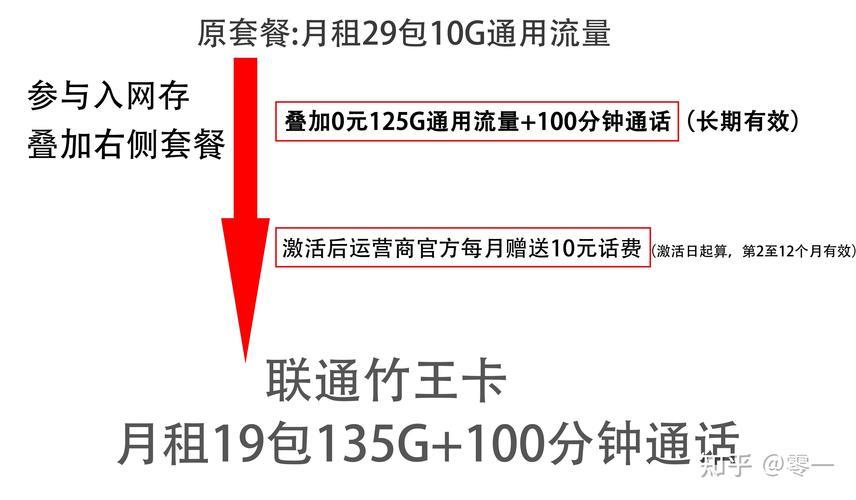 29元80G流量卡联通：超值套餐还是营销陷阱？