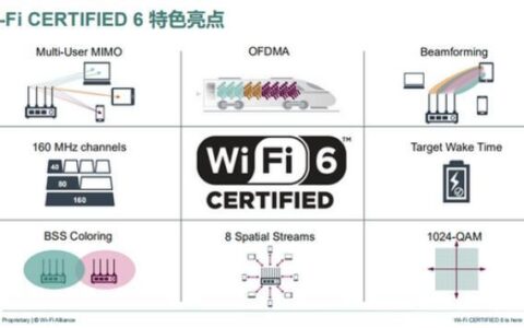 Wi-Fi5网络：快速稳定的无线网络体验