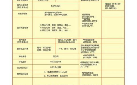 办增值电信业务价格：详细解析及省钱攻略