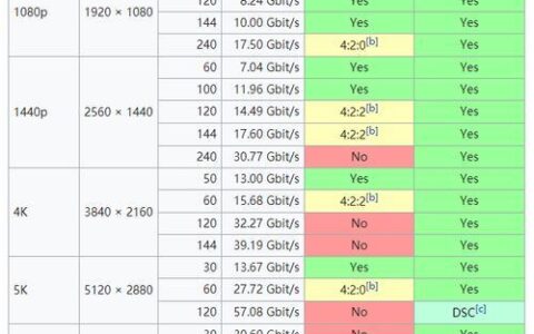 电脑带宽是什么？