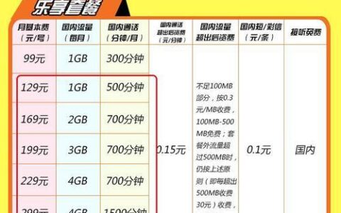 电信99元套餐包含哪些?