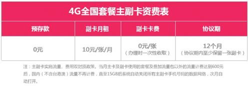 联通卡可以办理副卡吗？