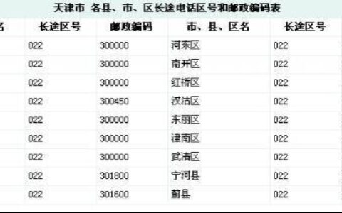 天津手机号码：区号、号码段及选号技巧