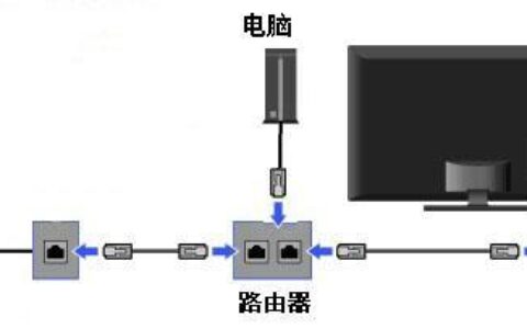 电视机的网络端口：连接互联网的桥梁