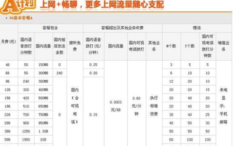 联通彩信价格：资费标准及套餐解析