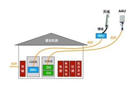 WiFi和基站有关系吗？