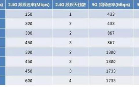 2G网传输速率：回顾与展望