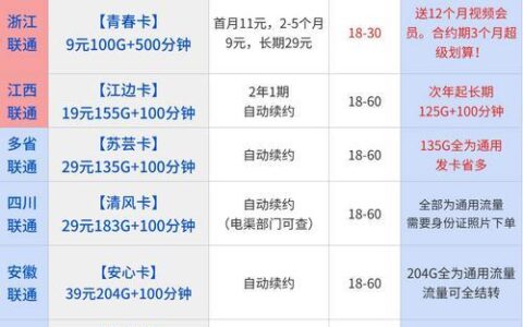 联通大圣卡流量卡：高性价比上网新选择