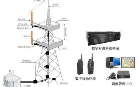 对讲机基站和中继站：扩展通信范围的关键