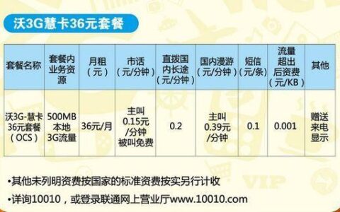 联通有6元套餐吗？