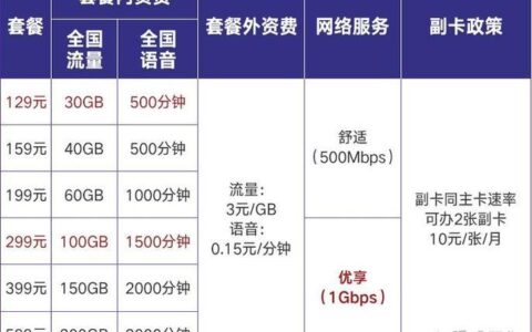 海南联通套餐介绍：满足您多样化需求的通信选择