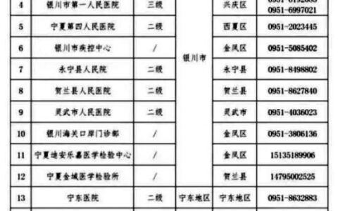 固原市座机区号:拨打固原电话的详细指南