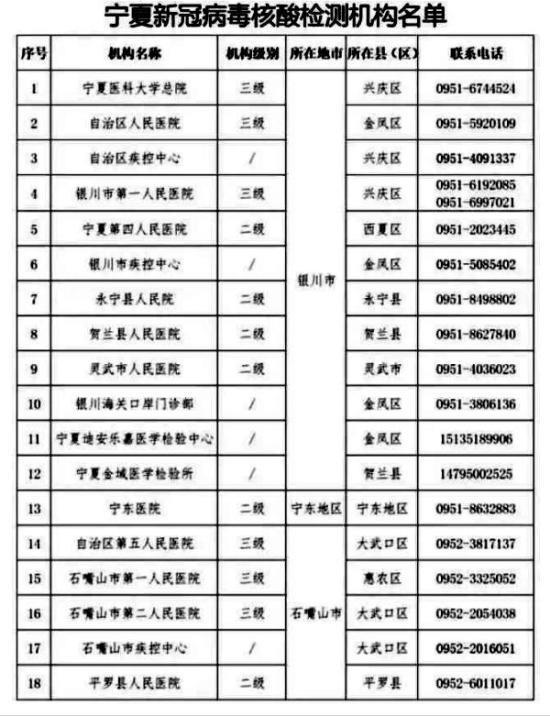 固原市座机区号：拨打固原电话的详细指南
