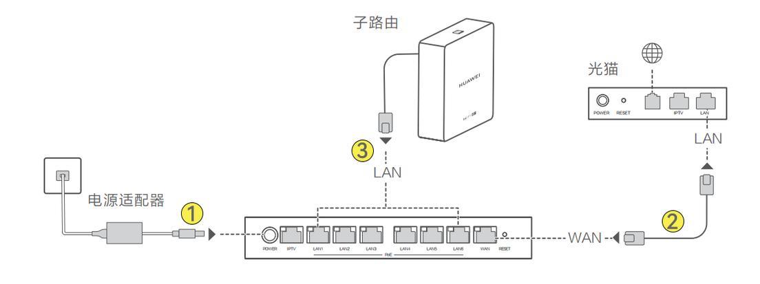 出口路由器配置：通往外网的桥梁