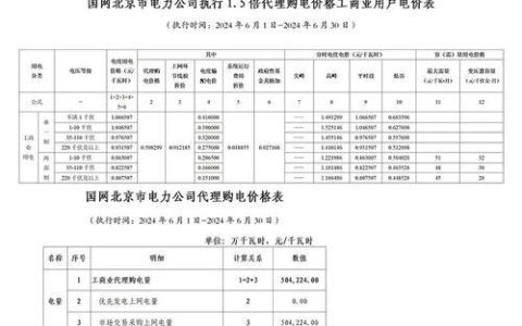 全国各省光伏上网电价政策汇总（2024年6月）