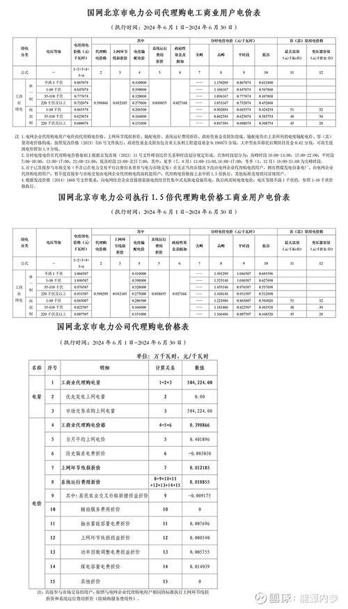 全国各省光伏上网电价政策汇总（2024年6月）