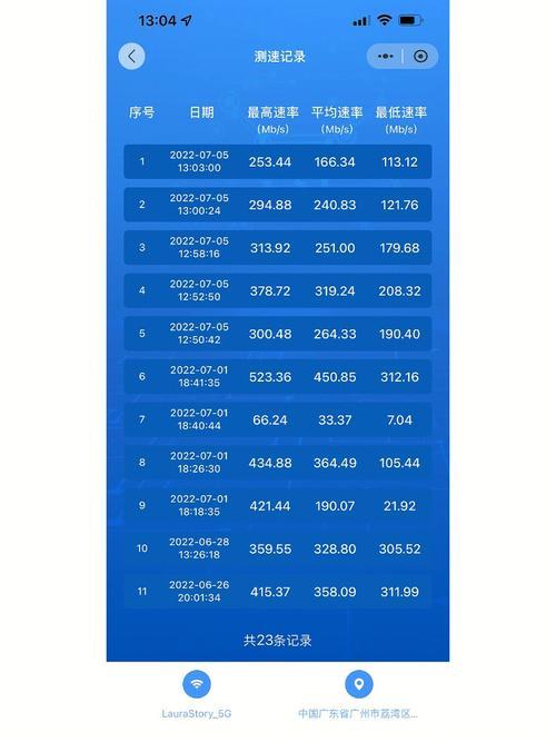 WiFi有千兆的吗？