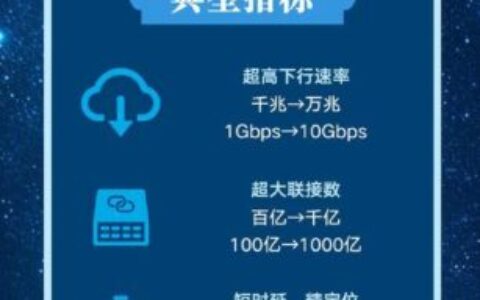 中国联通5G消息：迈向信息沟通新时代