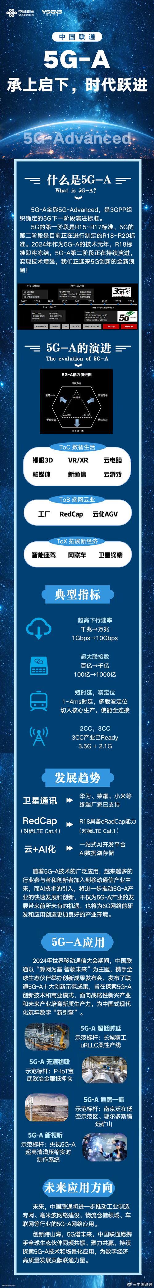 中国联通5G消息：迈向信息沟通新时代