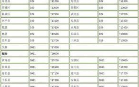 延安座机区号：拨打延安固定电话的详细指南