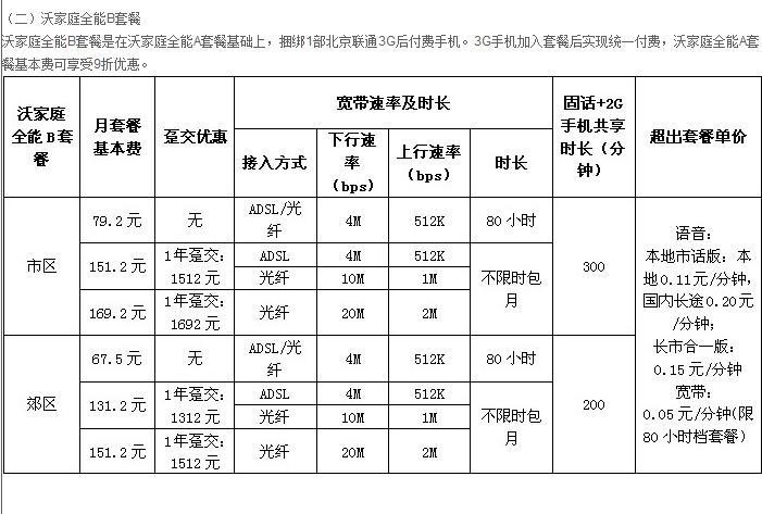 怀仁联通宽带价格：套餐解析与优惠推荐
