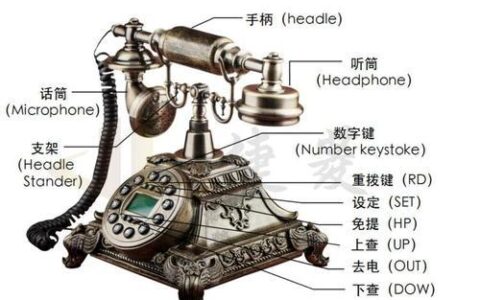 电话机：固定电话的历史与现状