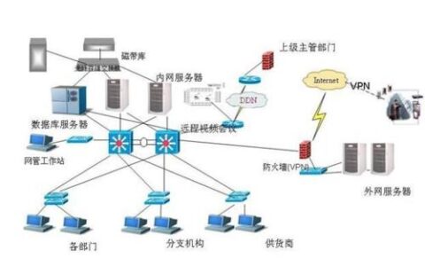 网络硬件：计算机网络的基础