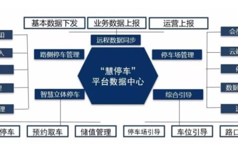 停车场运营商：概述及服务