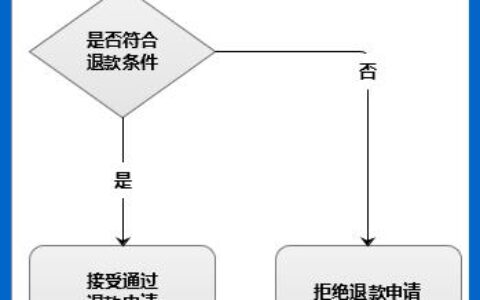 卡拉卡退款操作指南
