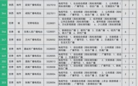 广电电视电话是多少？