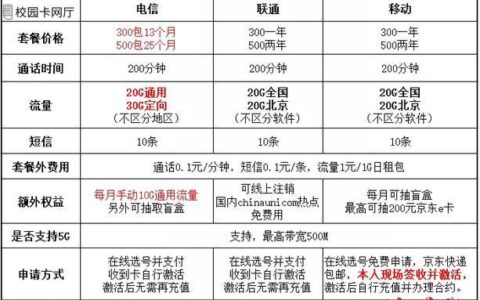 校园卡和电话卡:有什么区别?哪个更划算?
