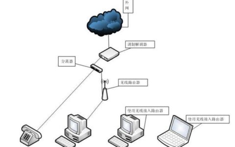 Windows共享上网：轻松实现多设备联网
