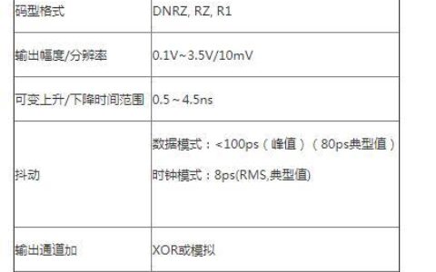 通信系统误码率多少正常？